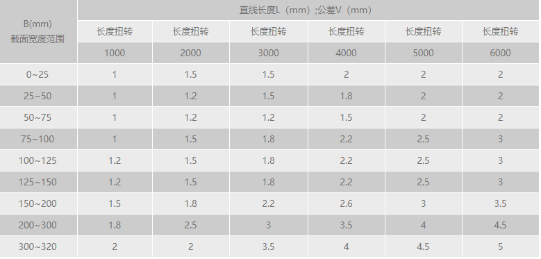 草莓社区网址的新地址扭轉公差範圍.png