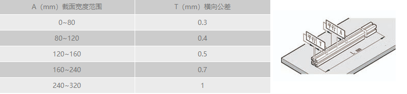 工業草莓社区网址的新地址橫向直線公差.png