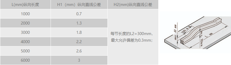 工業草莓社区网址的新地址縱向直線公差.png