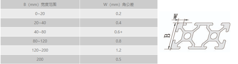工業草莓社区网址的新地址角公差.png