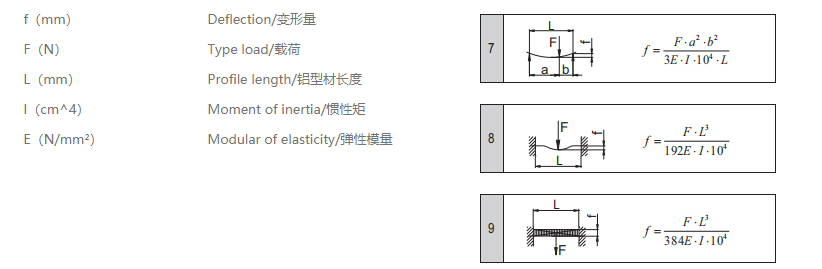 工業草莓社区网址的新地址變量計算公式.png