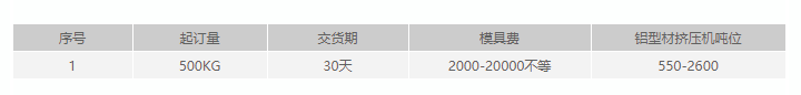 草莓社区网址的新地址開模定製要求.png